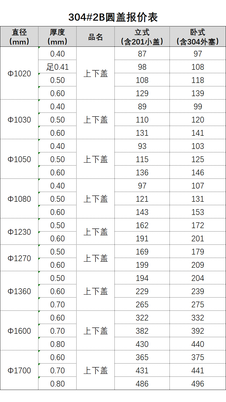 水塔封盖报价表