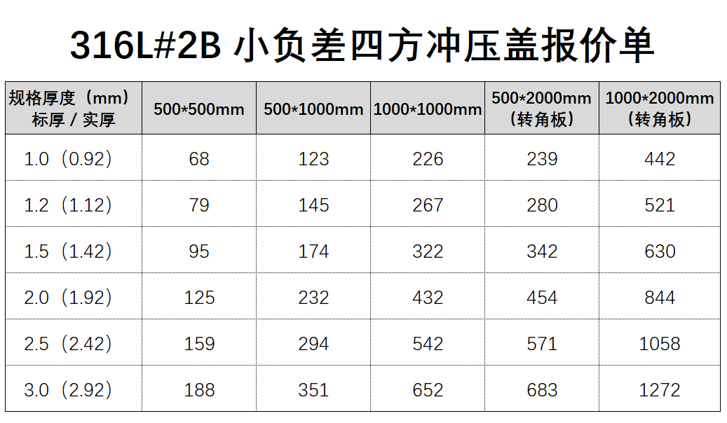 水箱冲压板报价表